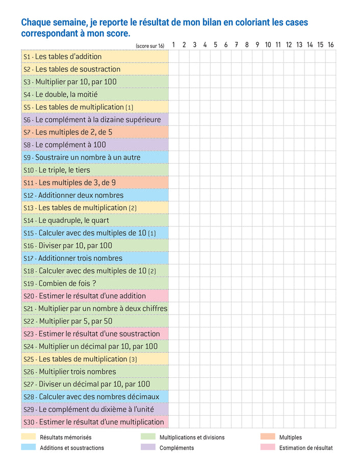 En route pour le calcul mental !