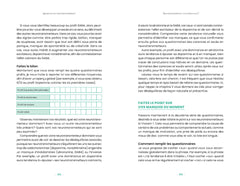 Anxiété, fatigue, douleurs... Agissez sur vos neurostransmetteurs !