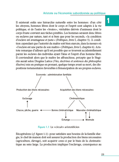 Aide-mémoire - Histoire des idées économiques - 2e éd.