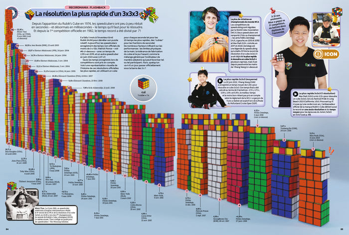 Guinness World Records 2025: 70e anniversaire