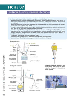 Mémo visuel de chimie organique