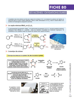 Mémo visuel de chimie organique