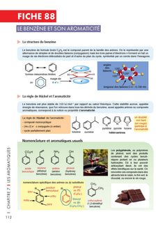 Mémo visuel de chimie organique