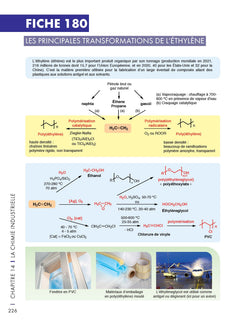 Mémo visuel de chimie organique