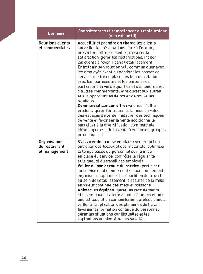 Le guide pratique pour entreprendre et innover en restauration