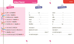 Super forts en conjugaison CM1 CM2