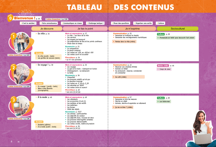 Nouvelle Génération A2