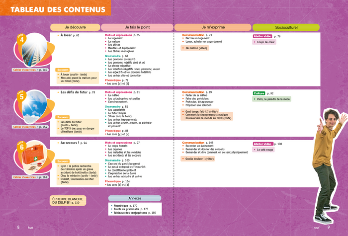 Nouvelle Génération A2