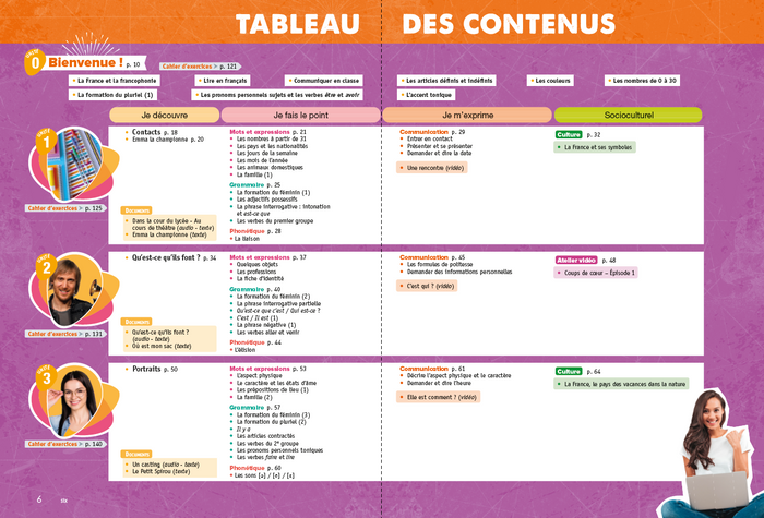 Nouvelle Génération A1