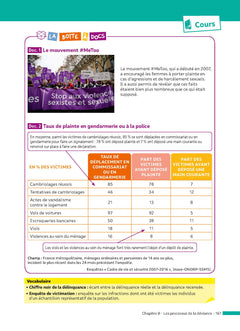 SES 1re (Sciences économiques et sociales) - ABC Réussite