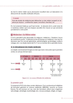 Je réussis mon PASS 2024-2025