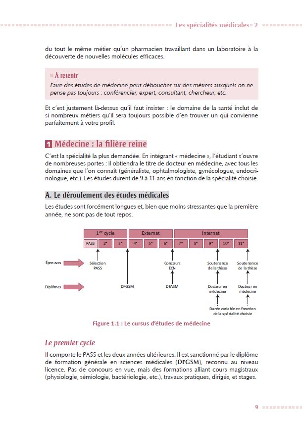 Je réussis mon PASS 2024-2025