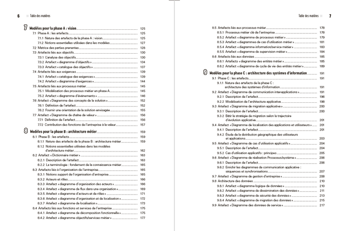TOGAF, Archimate, UML et BPMN