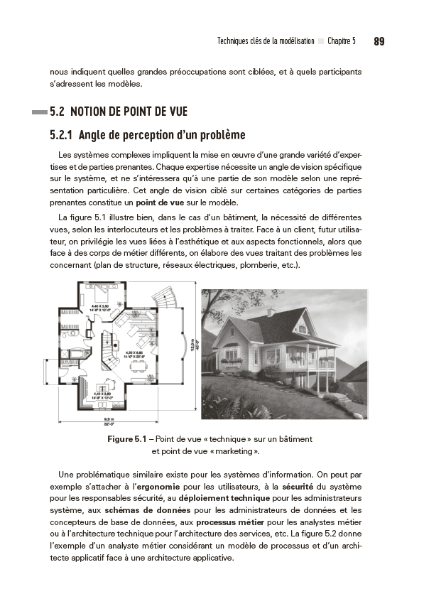 TOGAF, Archimate, UML et BPMN