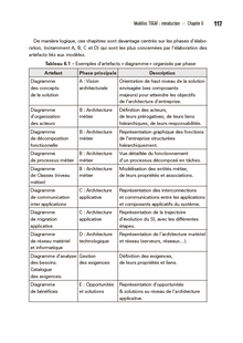 TOGAF, Archimate, UML et BPMN