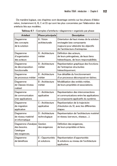TOGAF, Archimate, UML et BPMN