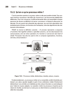 TOGAF, Archimate, UML et BPMN