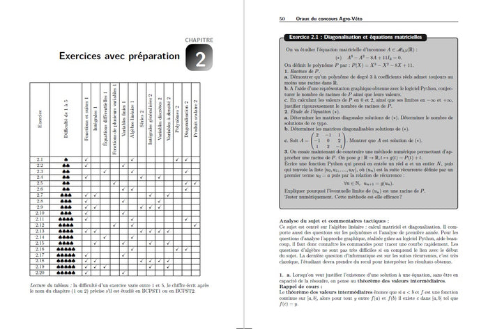 L'oral de Maths Informatique aux concours Agro-Véto et G2E