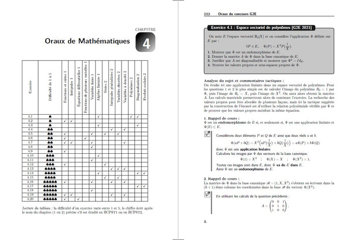 L'oral de Maths Informatique aux concours Agro-Véto et G2E