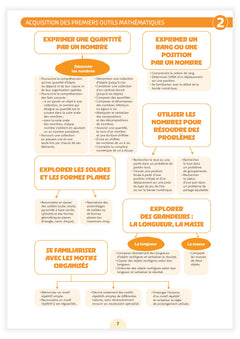Fichier ressources - Une année en moyenne section