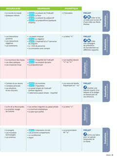 Nuevo vamos allá 3e