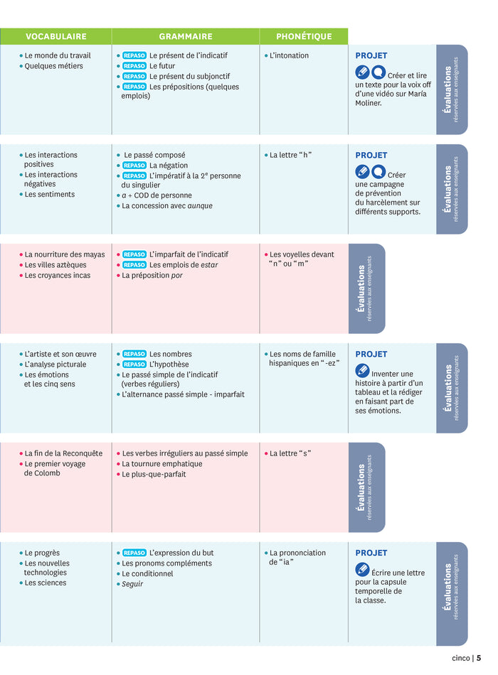 Nuevo vamos allá 3e
