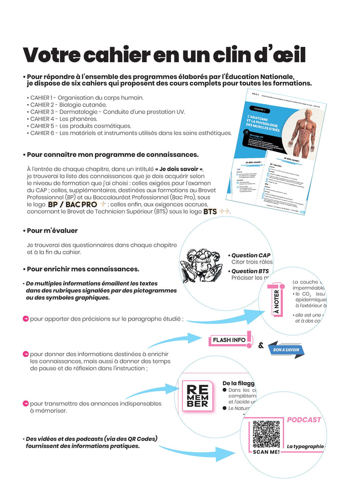 Cahier 1. Organisation du corps humain