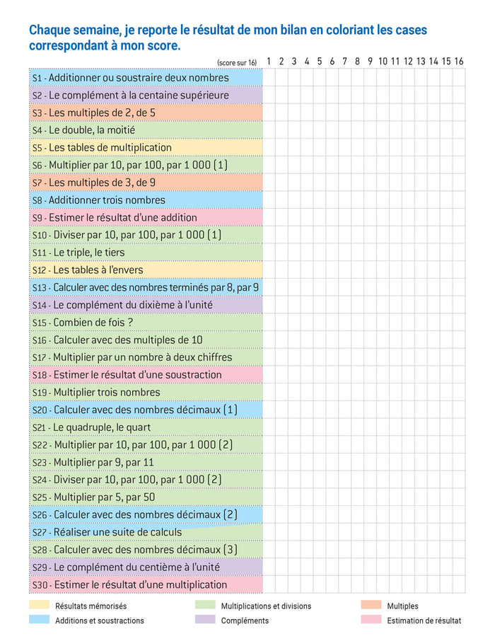 En route pour le calcul mental !