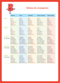 Mon cahier d'entraînement en Français CM1 - 9 ans
