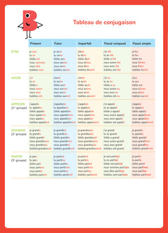 Mon cahier d'entraînement en français CM2 - 10 ans