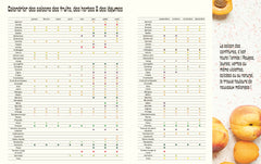 La bible de la confiture