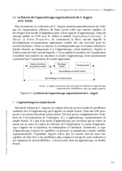 Management des organisations