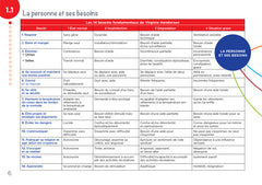 Tout le programme en cartes mentales - Diplôme Aide-Soignant - DEAS