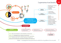 Tout le programme en cartes mentales - Diplôme Aide-Soignant - DEAS