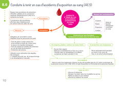 Tout le programme en cartes mentales - Diplôme Aide-Soignant - DEAS