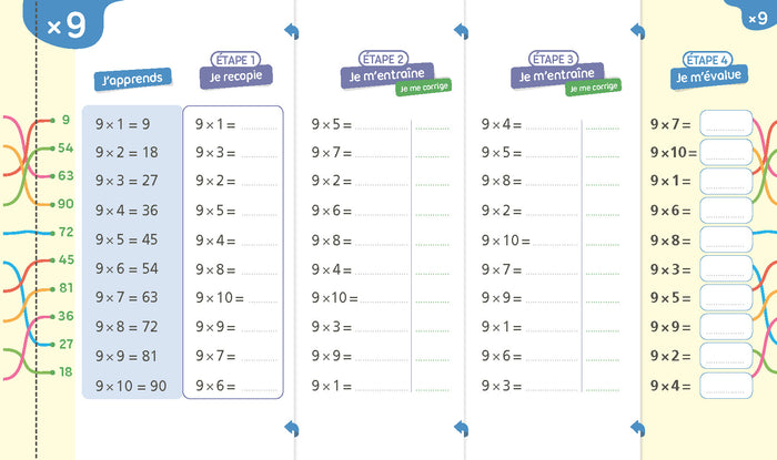 Super forts en multiplication du CE1 au CM2