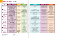 Bonjour et bienvenue A1.1 - pour coréanophones