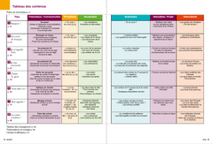 Bonjour et bienvenue A1.1