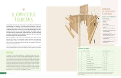 Projets de bricolage pour aller vers l'autosuffisance