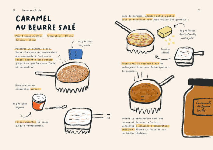 La petite fabrique - Confitures et conserves maison