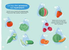 Mes menus à moins de 400 calories