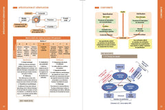 Mémento de spécification géométrique des produits