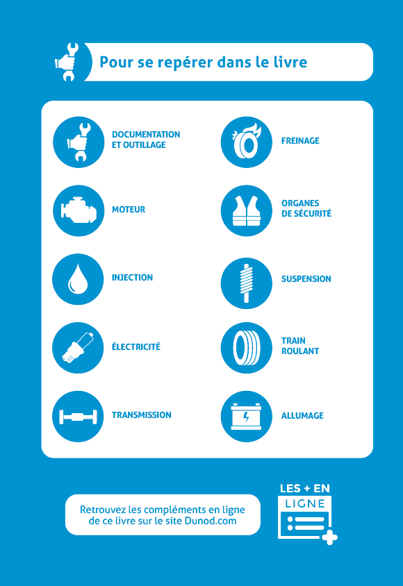 Maintenance automobile