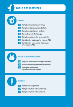 Maintenance automobile