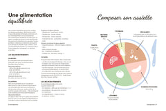 j'équilibre mon alimentation