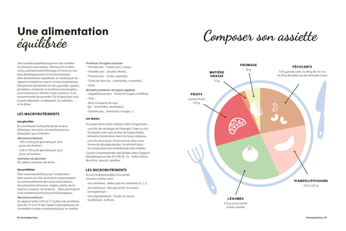 j'équilibre mon alimentation