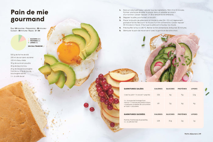 j'équilibre mon alimentation