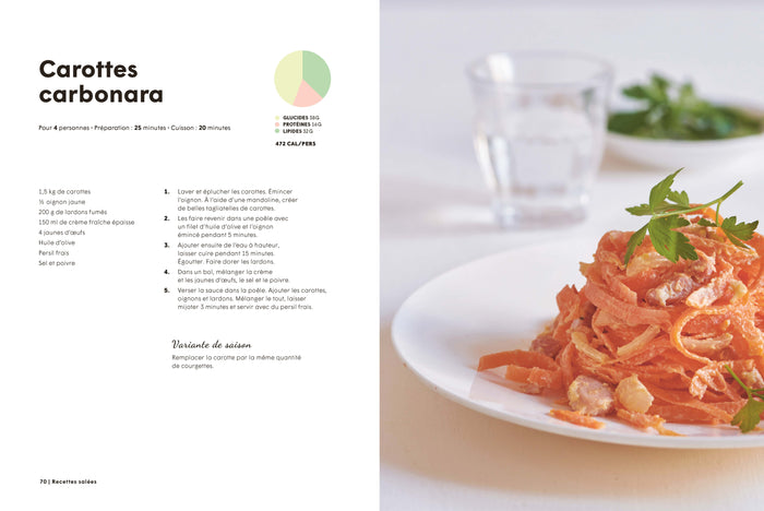 j'équilibre mon alimentation