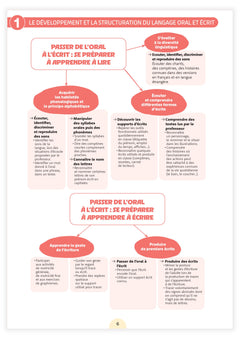 Fichier ressources - Une année en petite section