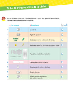 En route pour la résolution de problèmes - Les métiers